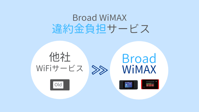 Broad Wimaxの違約金負担サービス 条件や注意点をわかりやすく解説 うさぎの通信簿 Wimaxを始めとするインターネット回線総合サイト