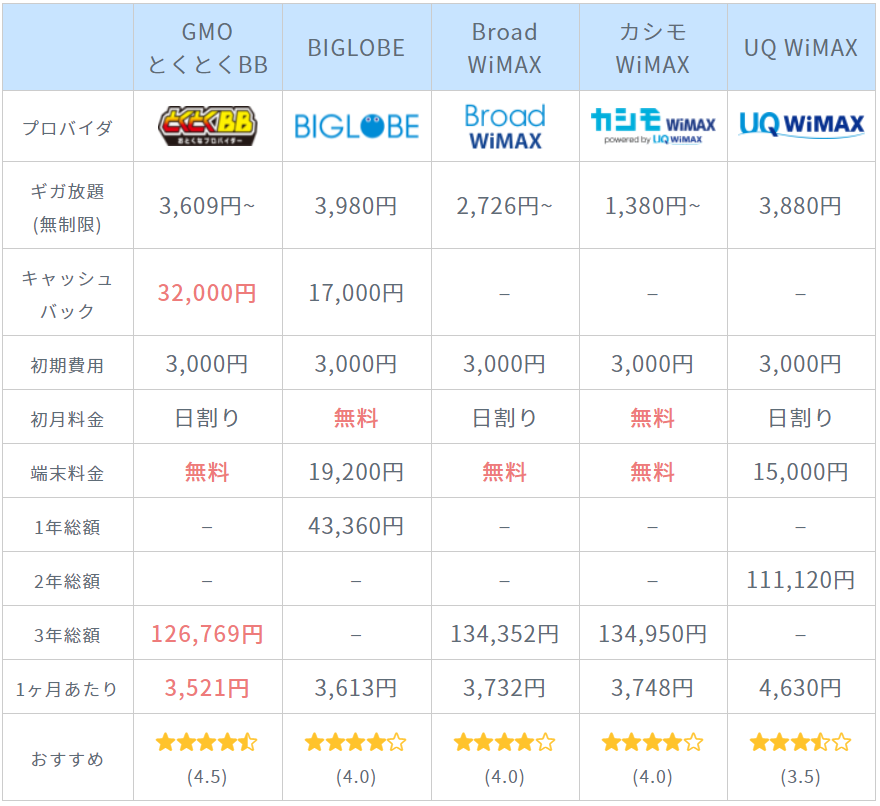 WiMAXキャンペーン1月